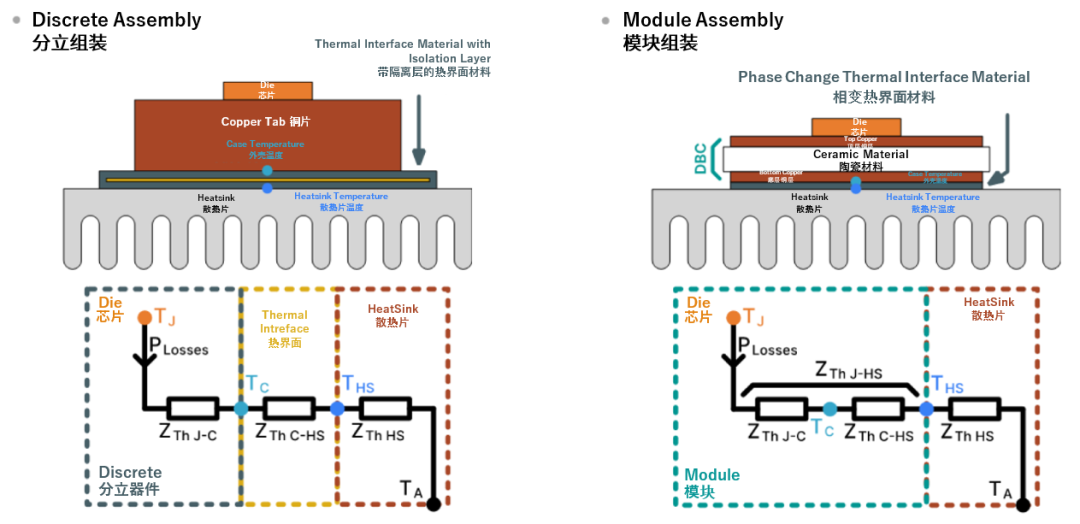 續(xù)航焦慮怎么破？高效率直流快充方案給你新靈感