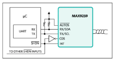 如何利用雙MCU發(fā)揮GMSL在車載系統(tǒng)中的全部潛能？