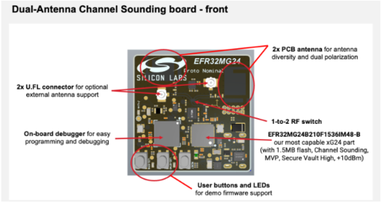 告別模糊定位：藍(lán)牙信道探測如何為自動(dòng)駕駛與智慧物流提供可靠“慧眼”