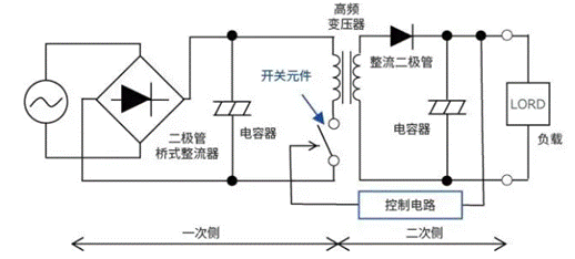 【干貨】帶你解鎖AC／DC、DC／DC轉(zhuǎn)換器