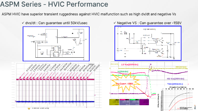 電動壓縮機(jī)設(shè)計(jì)-ASPM模塊篇