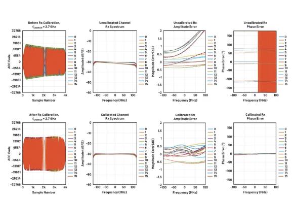 改進寬帶多通道系統(tǒng)，集成強化型DSP幫您搞掂~