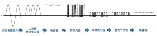 【干貨】帶你解鎖AC／DC、DC／DC轉(zhuǎn)換器
