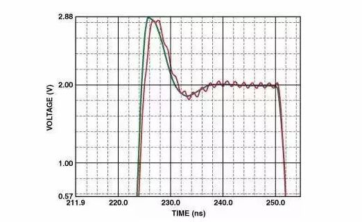 高速電路PCB布線需要注意哪些問(wèn)題？