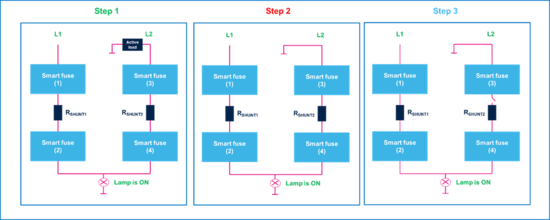 集中供電，分布智能：面向區(qū)控架構(gòu)的汽車配電解決方案全景掃描