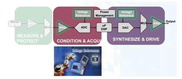幾款經(jīng)典高性能電壓基準比較分析，尋求性能和特點優(yōu)化的解決方案