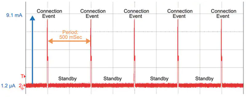 低Iq LDO 對可穿戴設(shè)備實(shí)現(xiàn)長電池壽命有多重要？