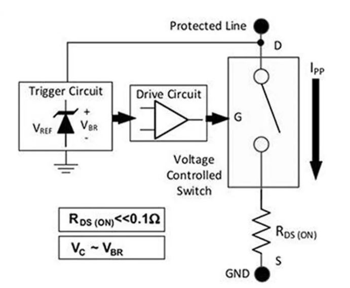 使用TDS瞬態(tài)分流抑制器，實(shí)現(xiàn)可靠ESD和EOS保護(hù)，完整攻略在此！