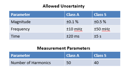 要測(cè)量和分析電能穩(wěn)態(tài)及瞬態(tài)數(shù)據(jù)？世健的電能質(zhì)量分析儀小型導(dǎo)軌表方案恰如所需！