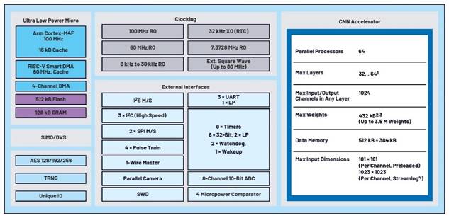 卷積神經(jīng)網(wǎng)絡(luò)的硬件轉(zhuǎn)換：什么是機(jī)器學(xué)習(xí)？——第三部分