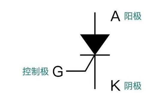 晶閘管是怎么調(diào)節(jié)燈泡亮度的？