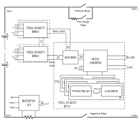 電池儲能系統(tǒng)需要克服的三大設(shè)計挑戰(zhàn) 電池儲能系統(tǒng)需要克服的三大設(shè)計挑戰(zhàn)