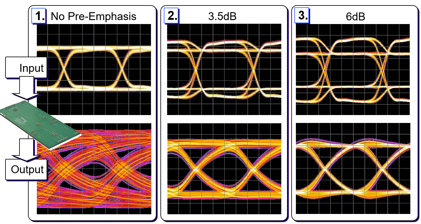 【做信號(hào)鏈，你需要了解的高速信號(hào)知識(shí)（三）】高速的挑戰(zhàn) – 傳輸鏈路的損耗和均衡