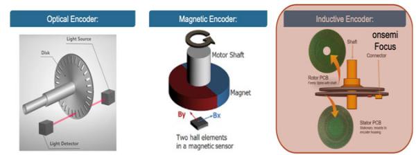 適用于工業(yè)和交通市場的電感式位置傳感器 適用于工業(yè)和交通市場的電感式位置傳感器