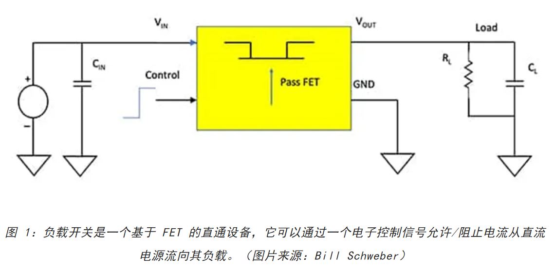 電源軌難管理？試試這些新型的負(fù)載開關(guān) IC！