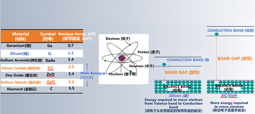 克服碳化硅制造挑戰(zhàn)，助力未來電力電子應(yīng)用