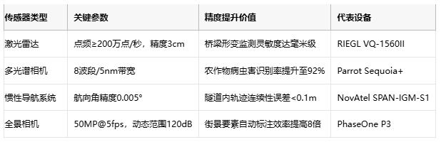 厘米級(jí)世界鏡像：移動(dòng)測(cè)繪的技術(shù)突圍與場(chǎng)景革命