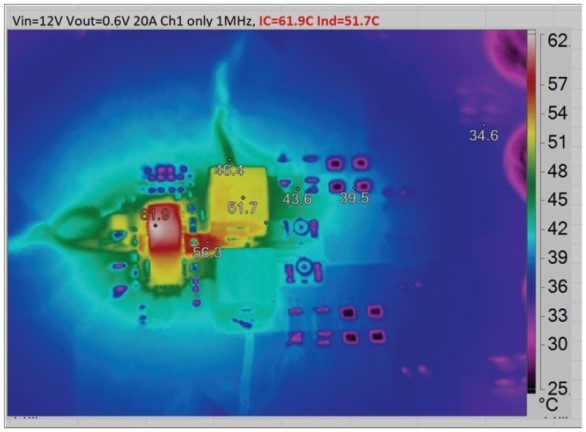 破解算力功耗墻：先進處理器低壓大電流供電設(shè)計全指南