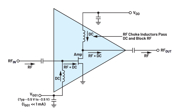 偏置時序全解析:避免pHEMT射頻放大器損壞的關(guān)鍵技巧 偏置時序全解析:避免pHEMT射頻放大器損壞的關(guān)鍵技巧