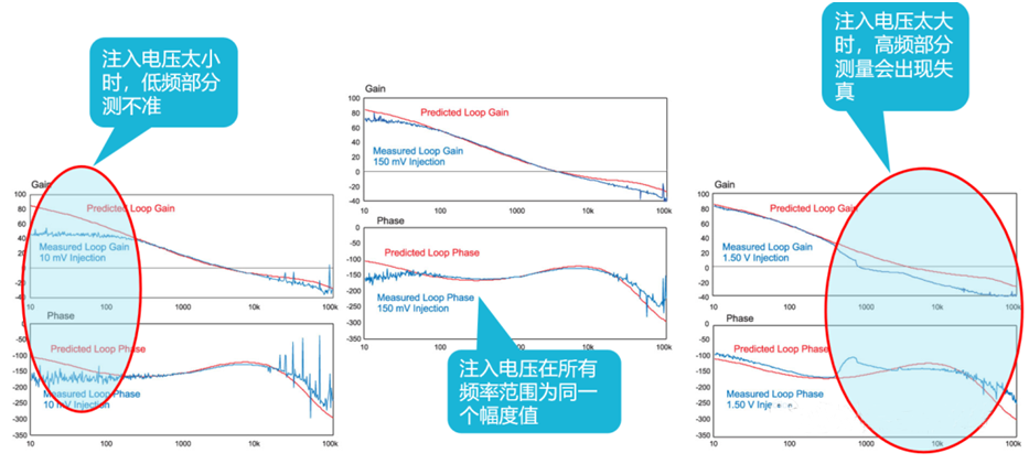 【泰享實(shí)測之水哥秘笈】： 電源測試的人間煙火，深入淺出談環(huán)路響應(yīng)測試！