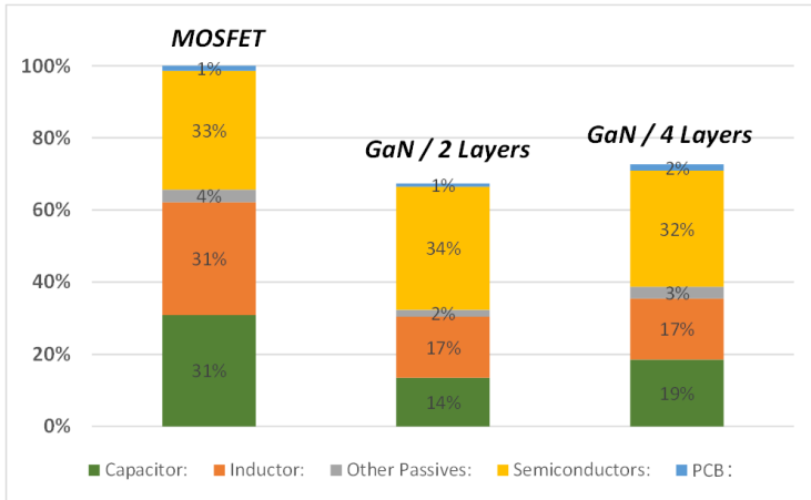 光伏充電控制器升級首選？TI GaN 的高效小型化低成本之道