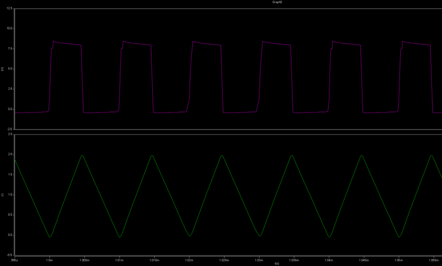 開關(guān)電源的工作模式CCM、BCM、DCM