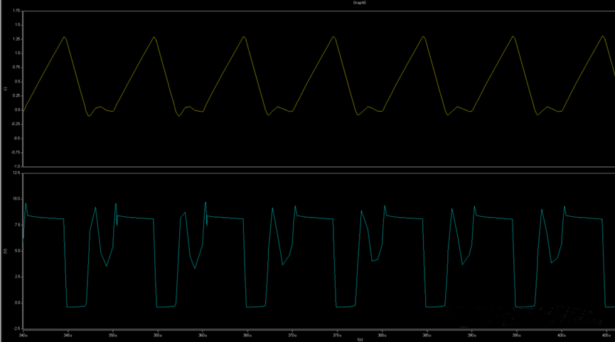 開關(guān)電源的工作模式CCM、BCM、DCM