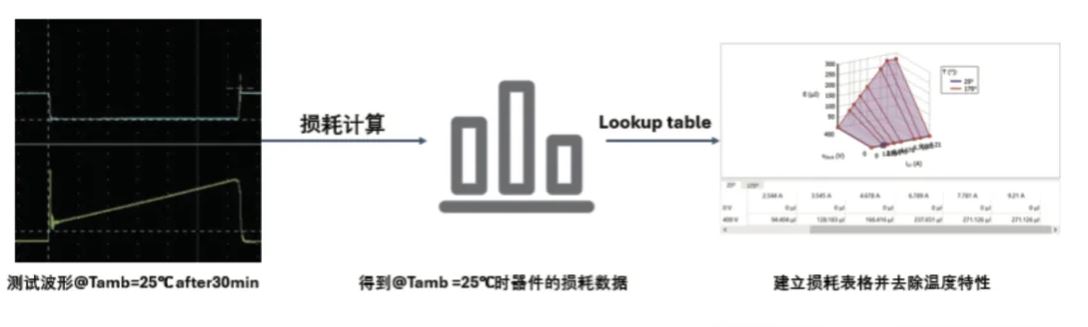 能效升級(jí)新引擎！拆解IGBT的三大技術(shù)優(yōu)勢(shì)