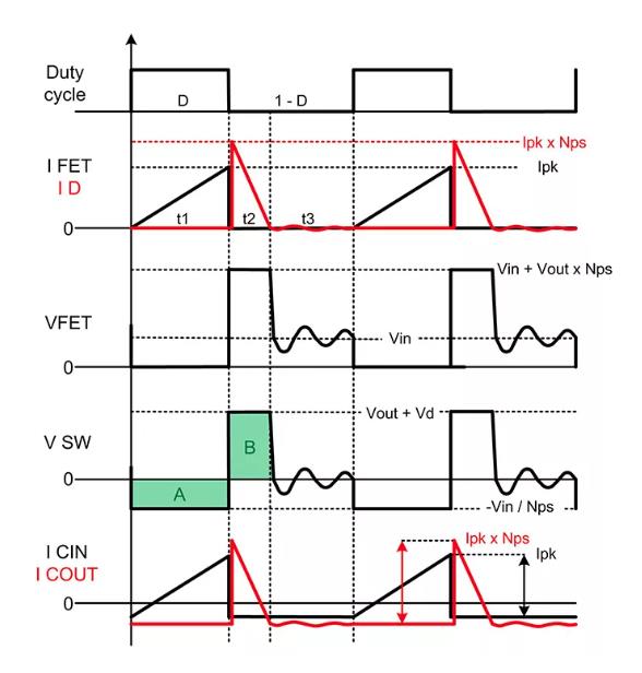 如何實現(xiàn)最佳的DCM反激式轉(zhuǎn)換器設(shè)計？