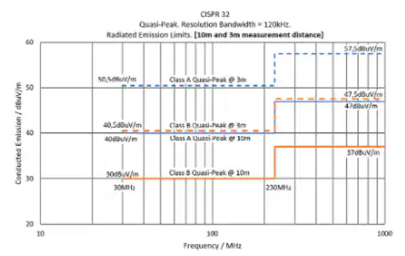 如何使用小型模塊化的小型 DC/DC 轉換器最大限度地減少電源軌的噪音 如何使用小型模塊化的小型 DC/DC 轉換器最大限度地減少電源軌的噪音