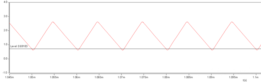 開關(guān)電源的工作模式CCM、BCM、DCM