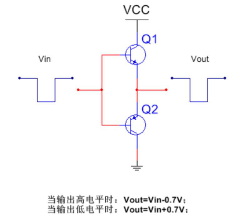 推挽電路的坑，你踩過沒？