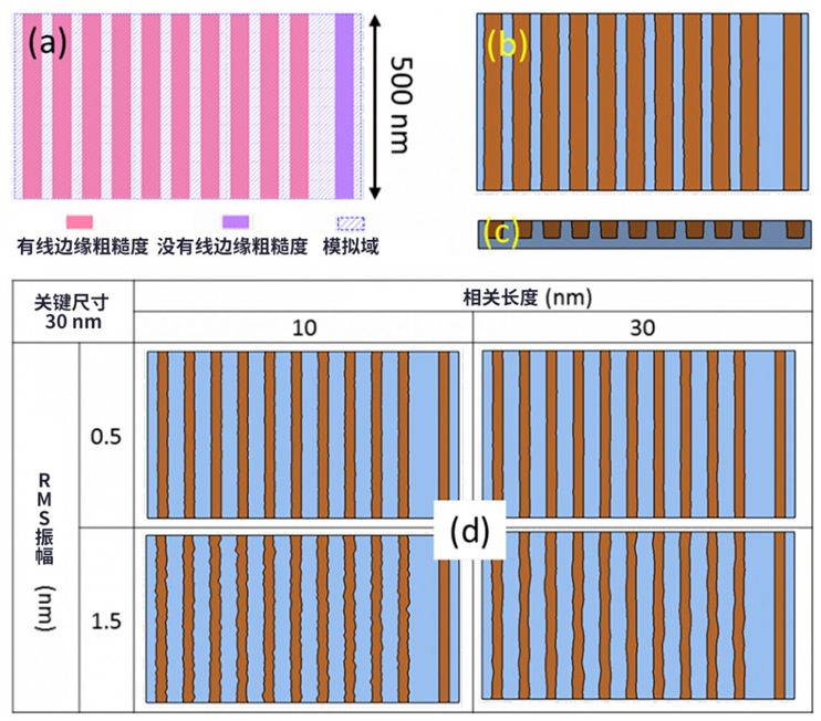 線邊緣粗糙度(LER)如何影響先進(jìn)LER的性能？