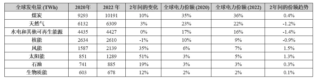 電動汽車充電進入雙向時代，可再生能源如何幫助滿足需求？