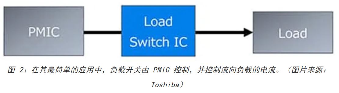 電源軌難管理？試試這些新型的負(fù)載開關(guān) IC！
