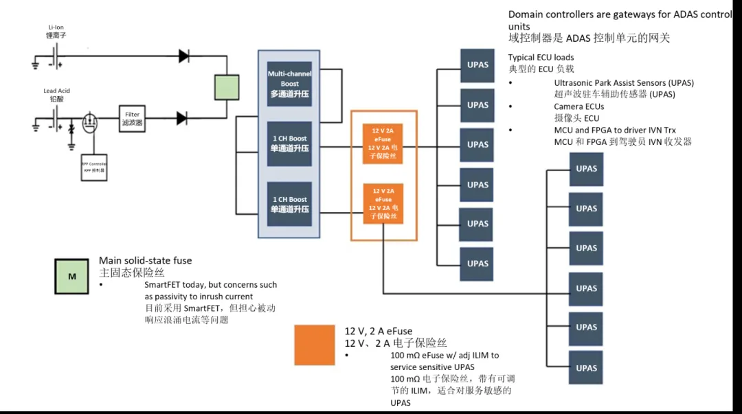 汽車控制器中更智能的電路保護(hù)？試試eFuse