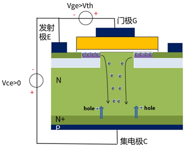 什么是IGBT的退飽和（desaturation）？ 什么情況下IGBT會進入退飽和狀態(tài)？