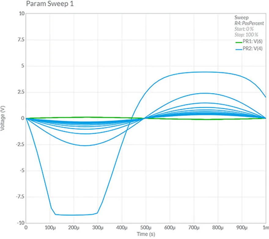 兩張圖說清楚共射極放大器為什么需要發(fā)射極電阻 兩張圖說清楚共射極放大器為什么需要發(fā)射極電阻