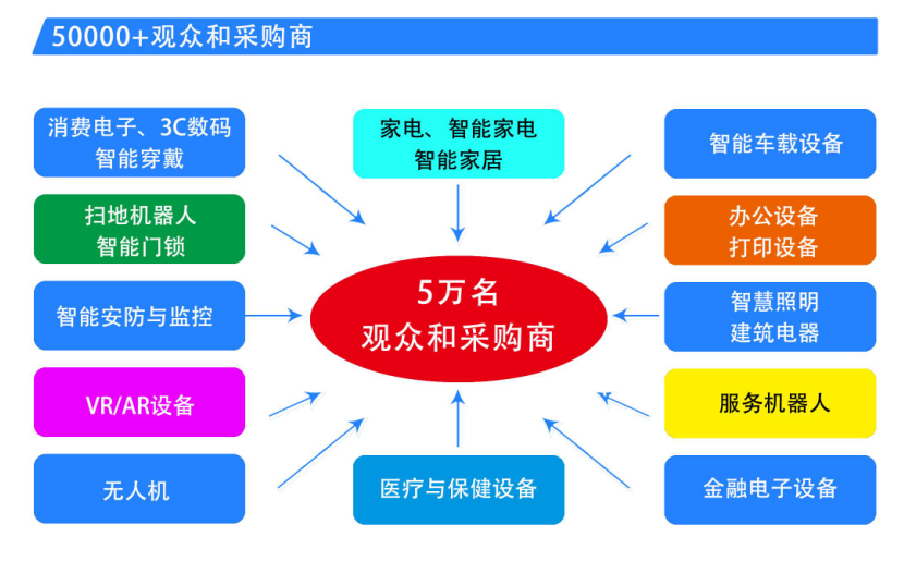中國家電、消費(fèi)電子、智能終端制造業(yè)供應(yīng)鏈展覽會