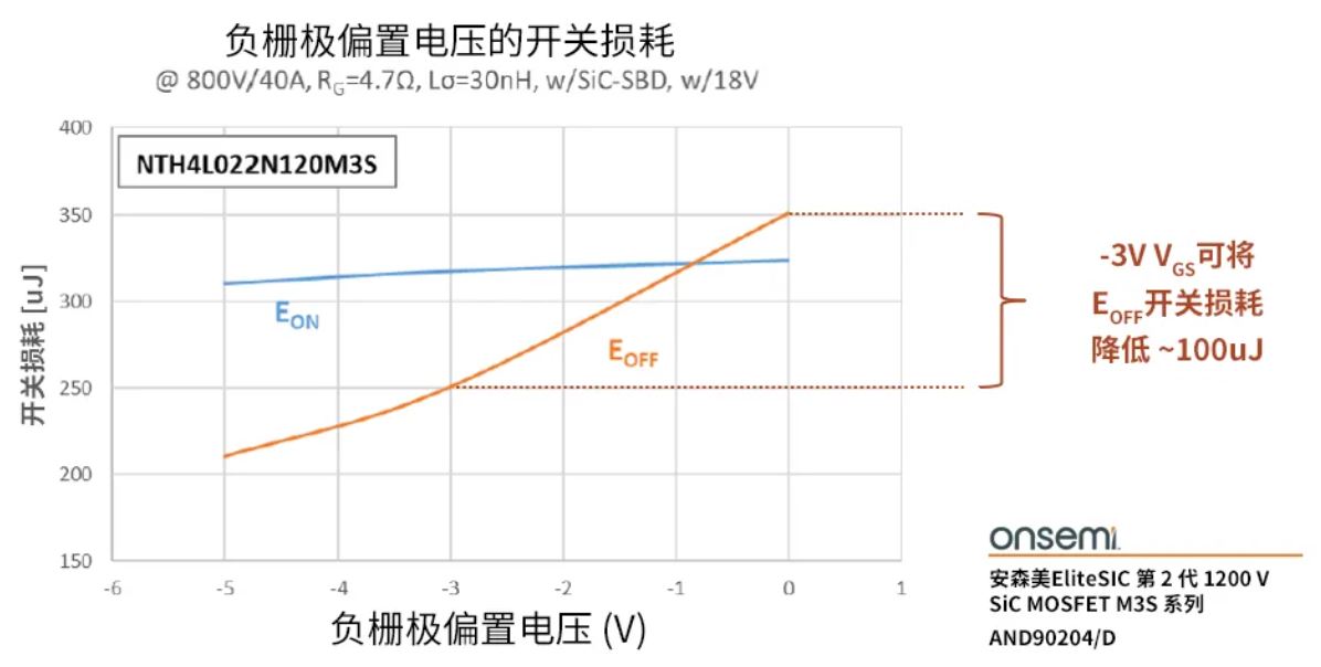 柵極驅(qū)動(dòng)器選得好，SiC MOSFET高效又安全