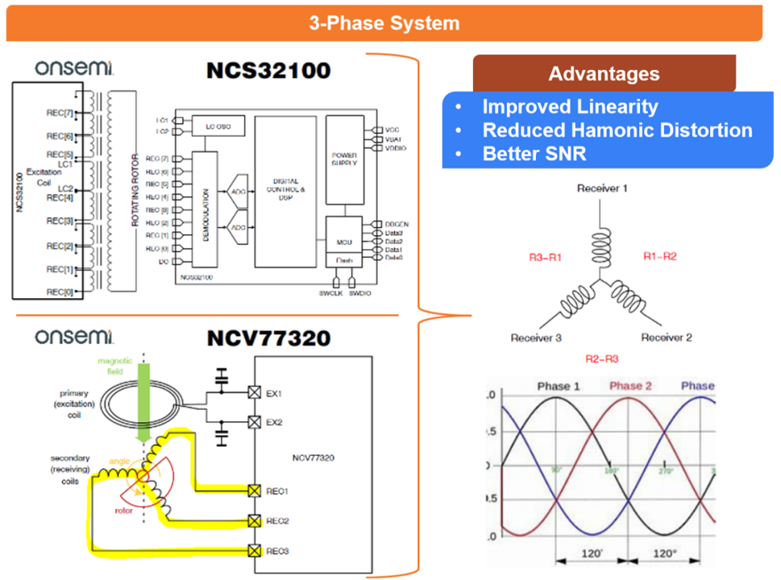 電感傳感破局線控技術(shù)系統(tǒng)！汽車(chē)機(jī)械架構(gòu)的數(shù)字化革命
