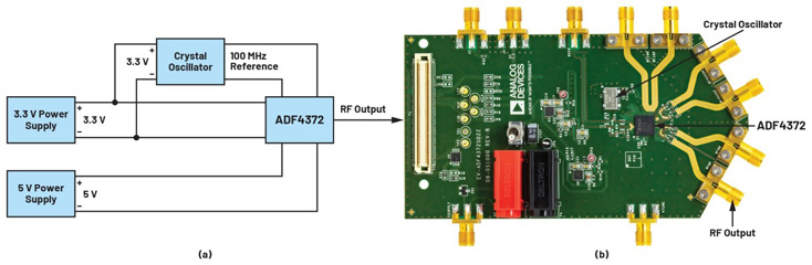 比LDO更安靜！新一代開(kāi)關(guān)穩(wěn)壓器解鎖高速ADC全性能
