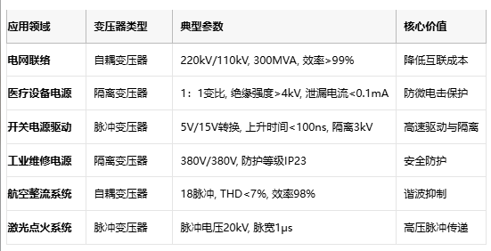 電磁拓?fù)涞娜N路徑：自耦、隔離與脈沖變壓器核心技術(shù)解密