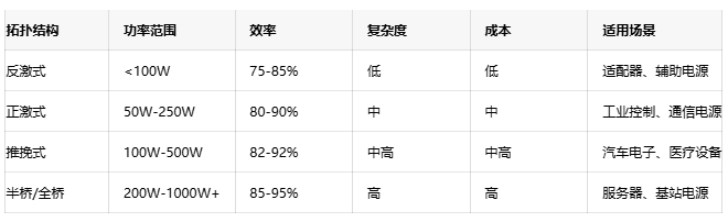 高效能隔離電源設(shè)計(jì)方案：理論、實(shí)踐與性能優(yōu)化