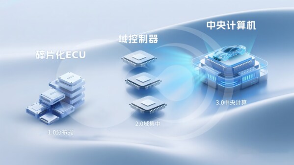 破局"芯片墻"！黑芝麻武當(dāng)C1200如何重構(gòu)汽車中央計算底層邏輯