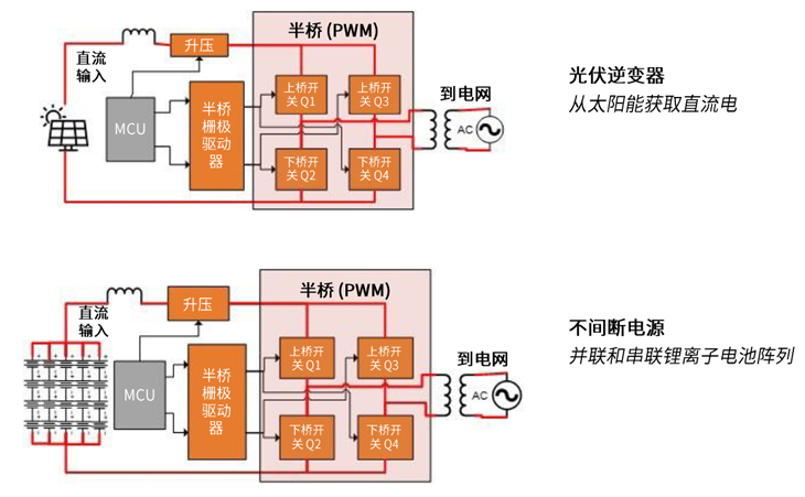 規(guī)避常見“坑”：科學匹配EliteSiC柵極驅(qū)動，讓SiC器件發(fā)揮極致效能
