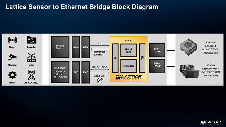 FPGA如何成為邊緣計(jì)算的“終極連接器”與“加速引擎”？