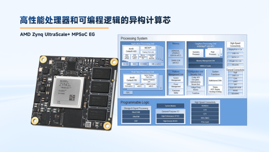 異構計算新力量！米爾推出基于AMD MPSoC的高性能異構計算平臺