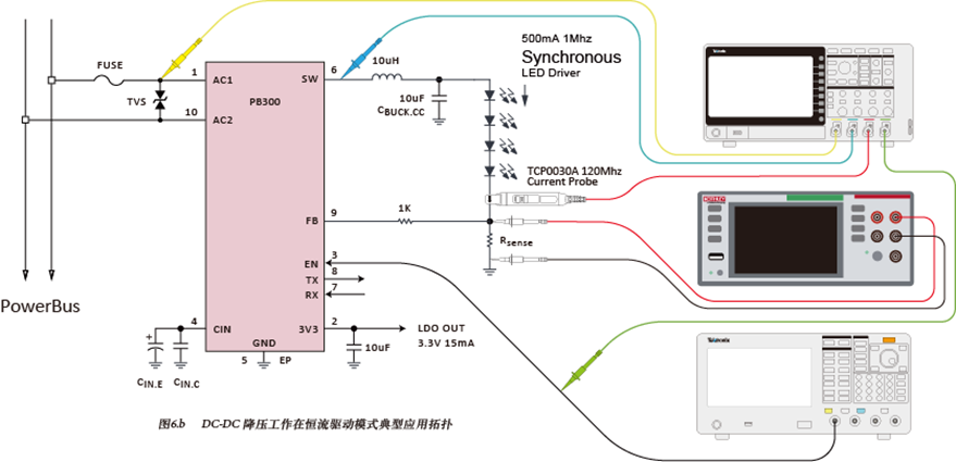 如何使用示波器、AFG和萬用表測試LED 驅動器的調光線性度？