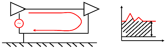 電源線噪聲：共模干擾、差模干擾